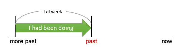 past perfect continuous